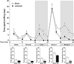 Odor Interventions In Nursing Home Odor Interventions In Nursing Home