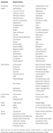 a systematic literature review on service description methods a systematic literature review on service description methods