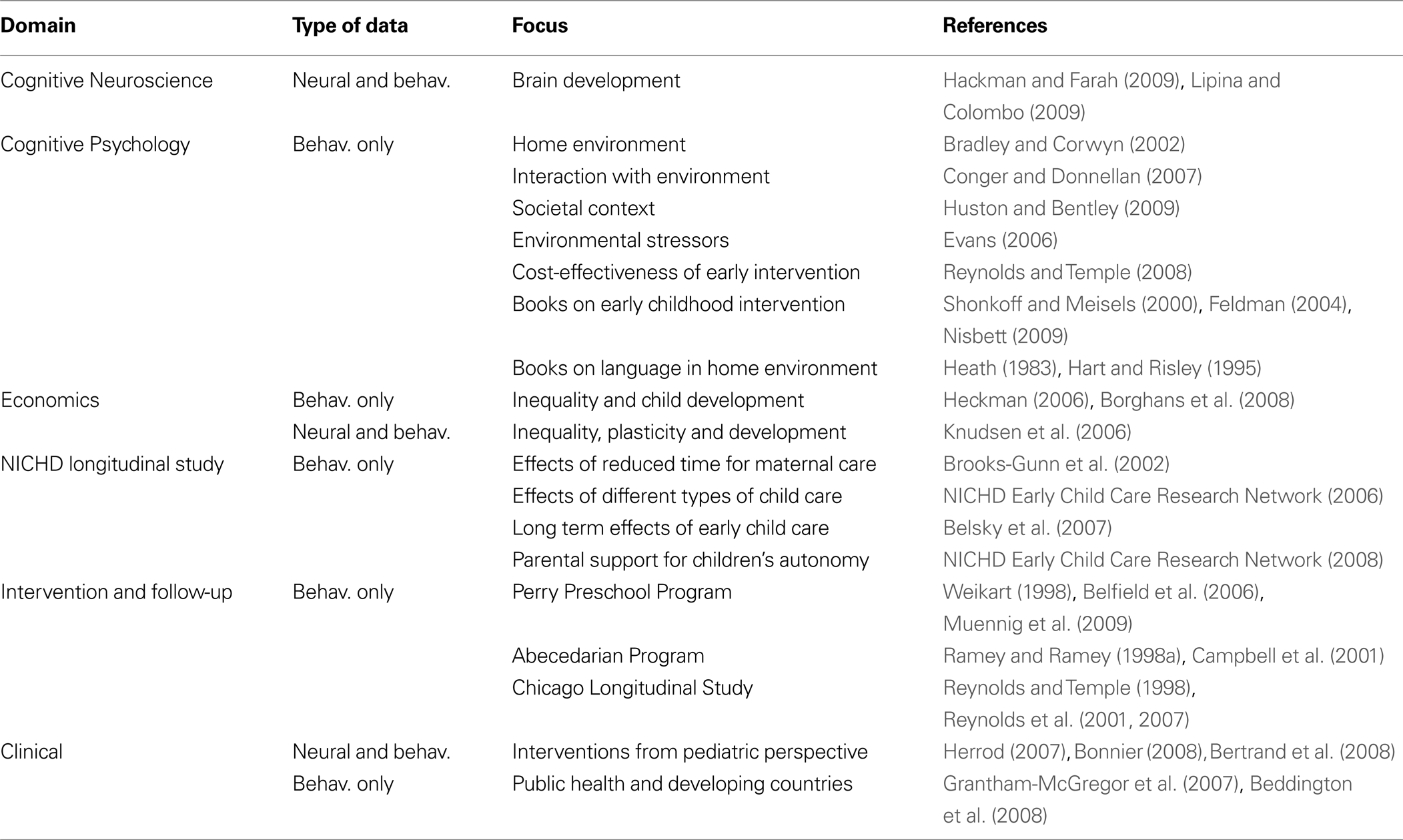 Beowulf good vs evil thesis