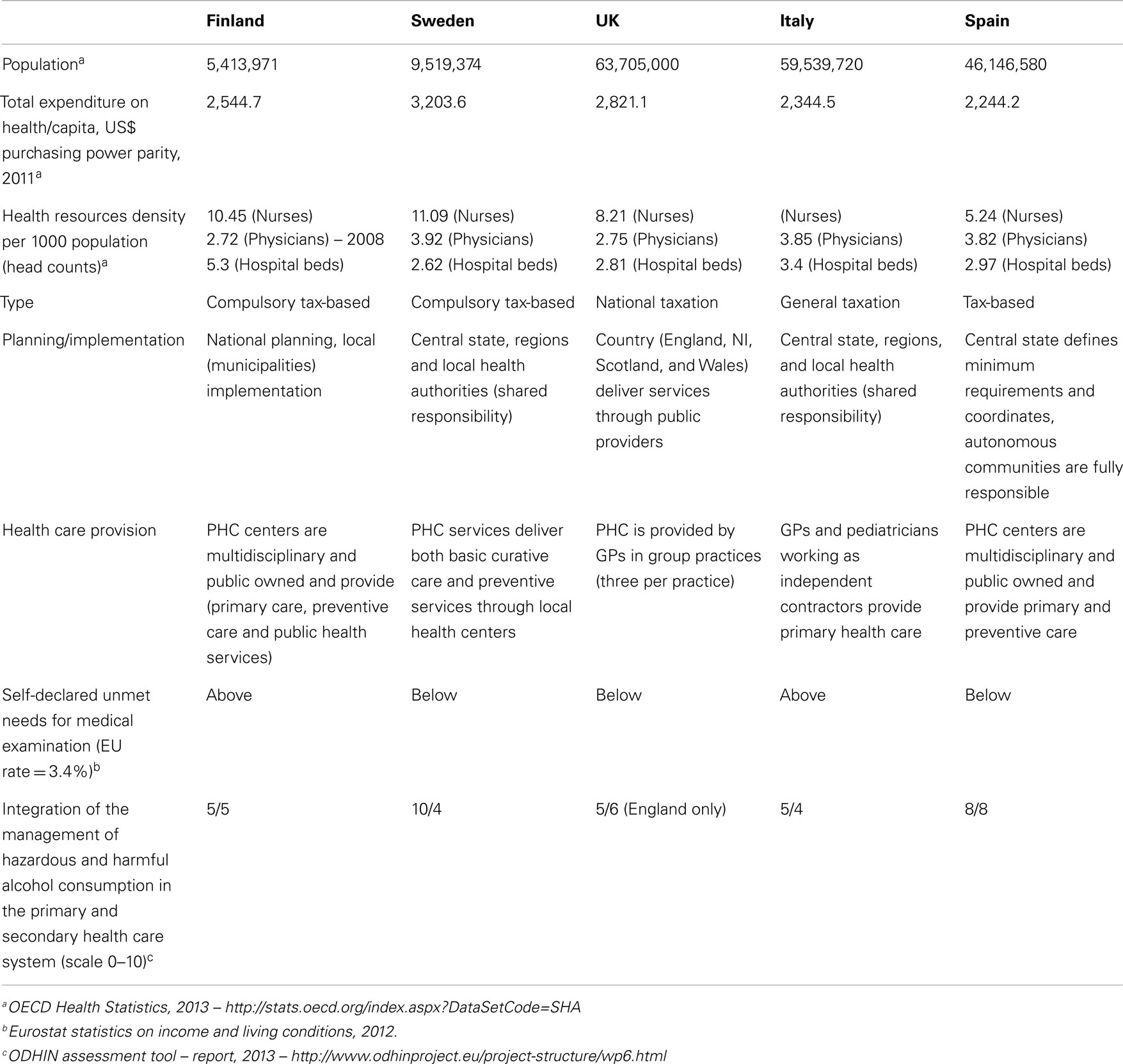 undifferentiated schizophrenia nursing case study