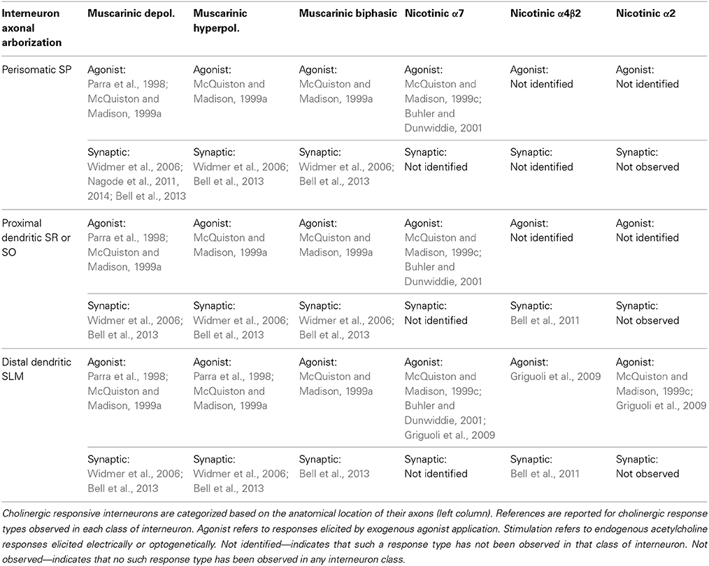 ebook business of biotechnology