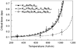Critical Amorphization Dose Silicon Bismuth At Room Temperature Critical Amorphization Dose Silicon Bismuth At Room Temperature