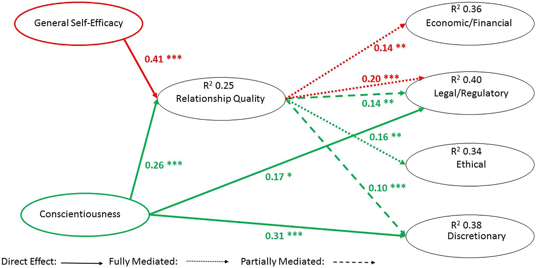 Thesis on organizational citizenship behavior