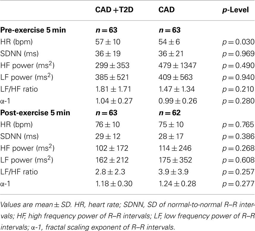 average heart rate per minute average heart rate per minute