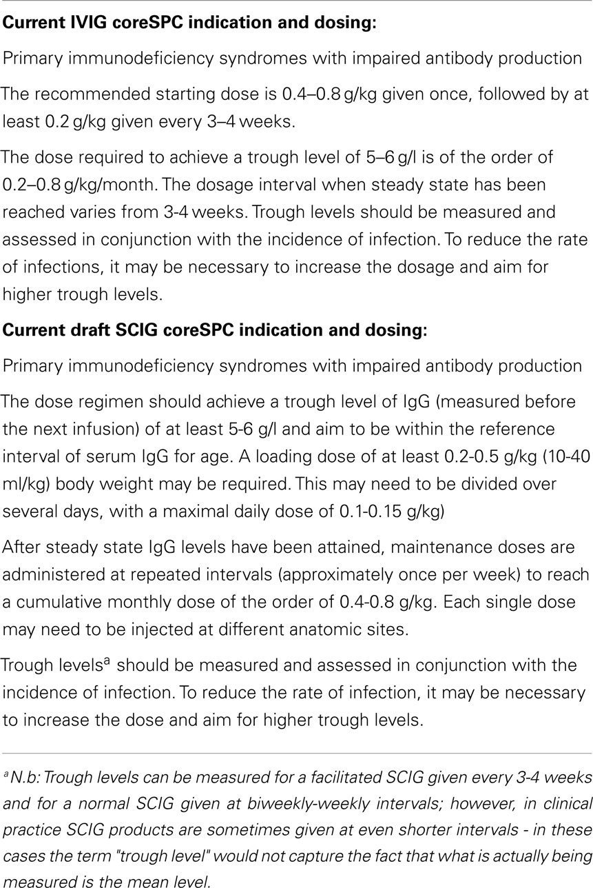 What are some potential concerns and complications with IVIG treatments?