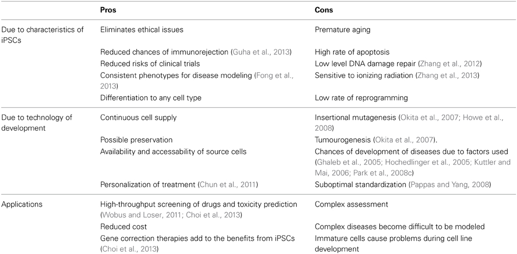 Benefits Of Stem Cell Research Essay