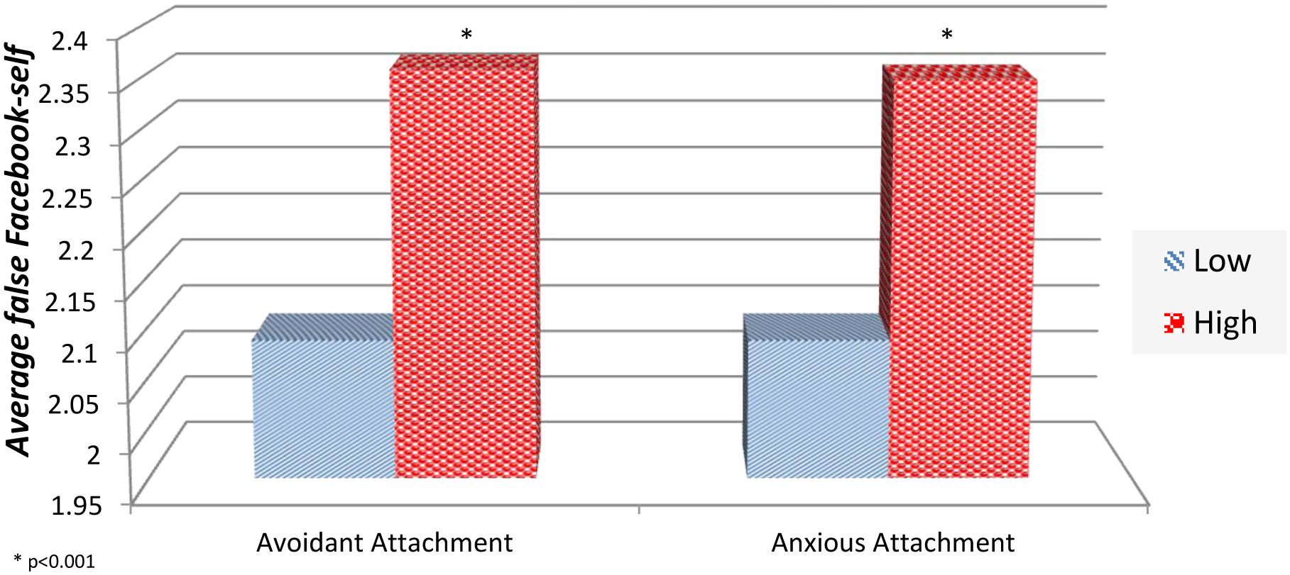 thesis on effects of facebook Before observing the negative effects of facebook, let us have cursory look at the positive effects of facebook 10 negative effects of facebook on teens. thesis on effects of facebook Before observing the negative effects of facebook, let us have cursory look at the positive effects of facebook 10 negative effects of facebook on teens.