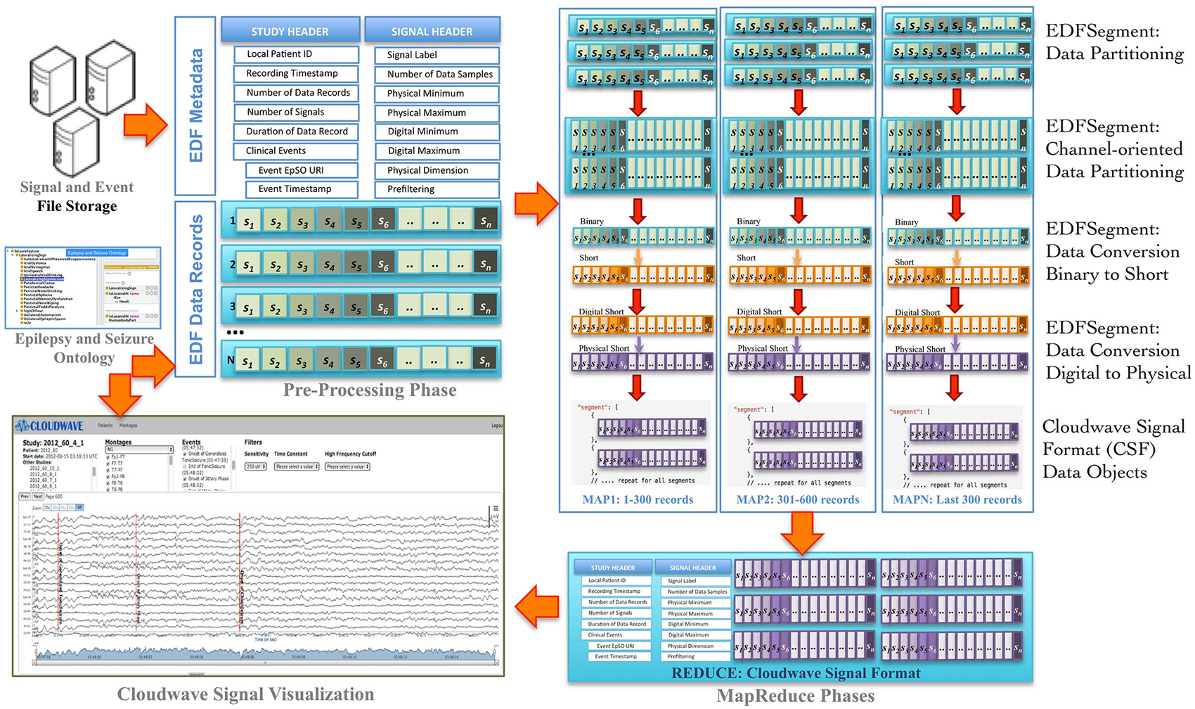 Download Nea Sorption Project Phase Ii: