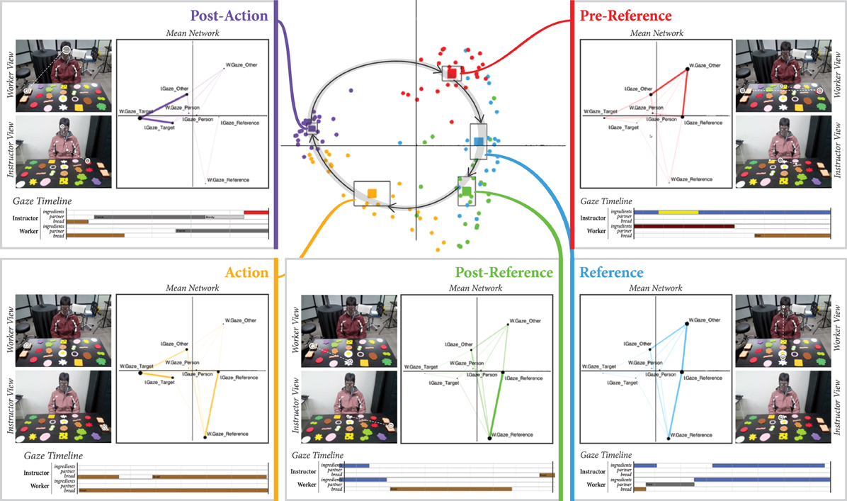 pdf discrete systems