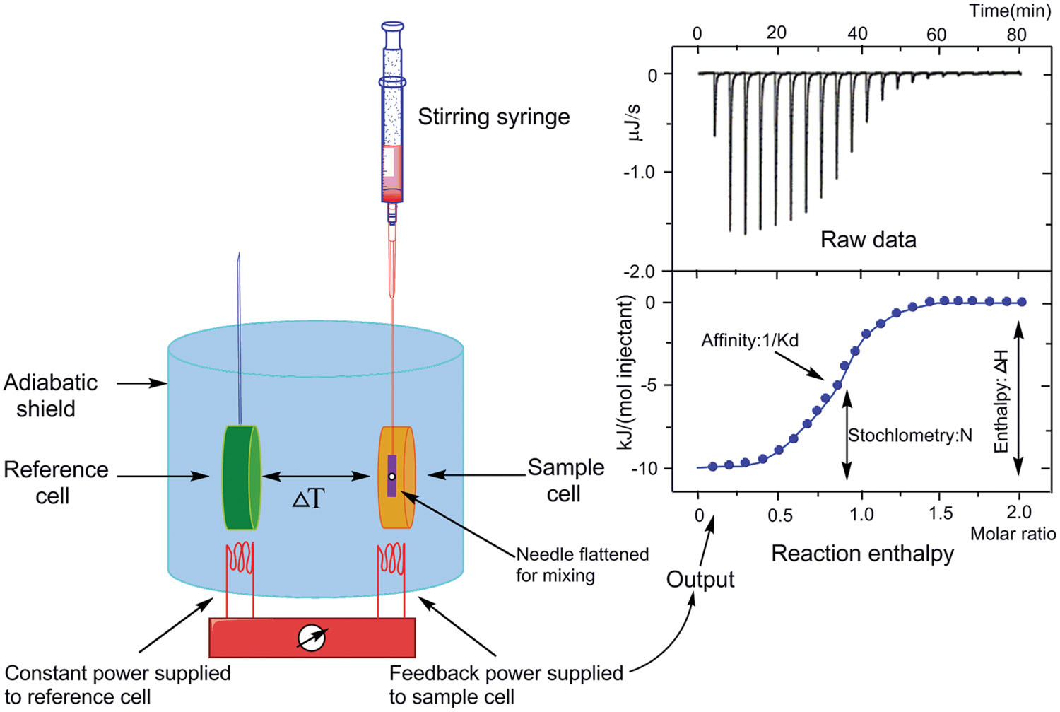 non invasive respiratory support techniques oxygen therapy