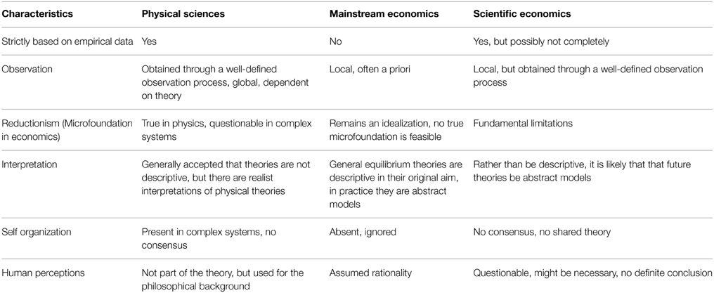 Difference between research proposal and term paper