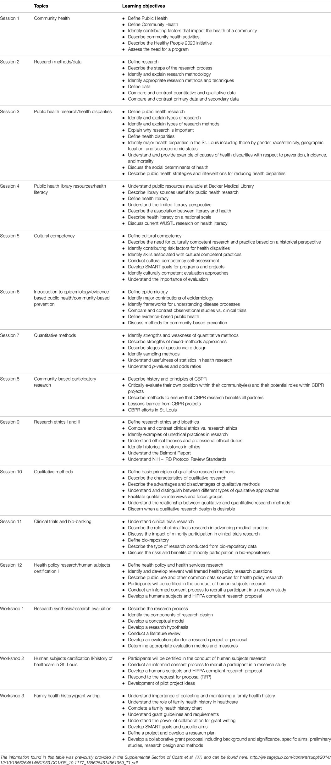 Health Program Planning And Evaluation-Syllabus