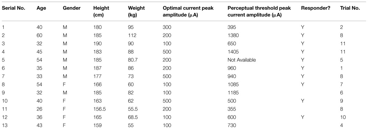 Alvin Valley Size Chart