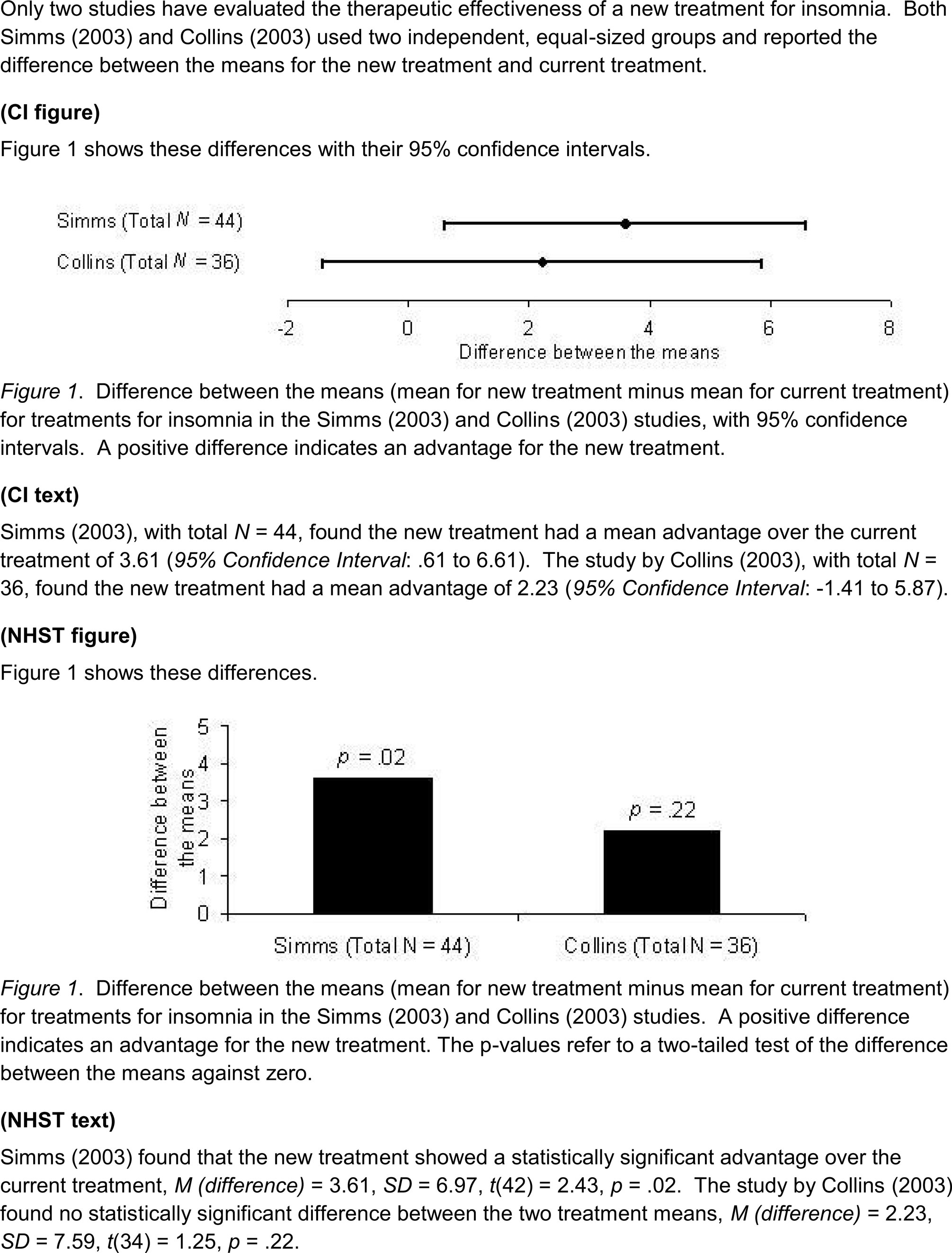 Confidence interval research paper