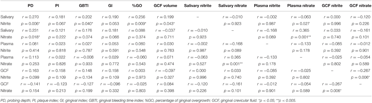 phenytoin population parameters