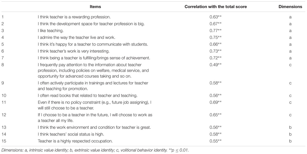 Professional identity and career paper