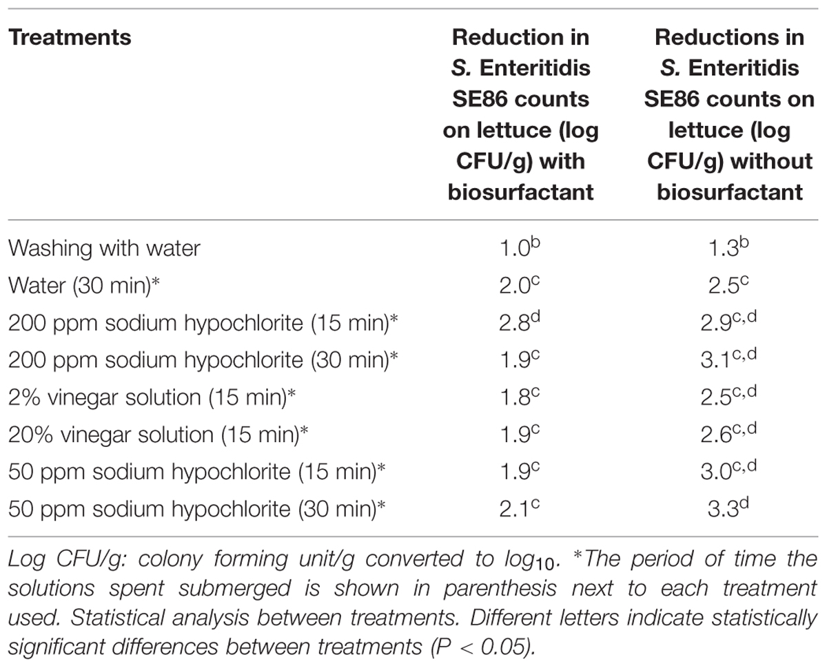 Salmonella enteritidis thesis