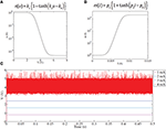 emulating the electrical activity of the neuron using a silicon