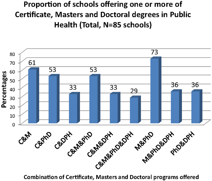 Health Promotion Programs In Schools