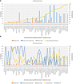 torrential,richter scale driving factors for torrential mass-movements occurrence in the