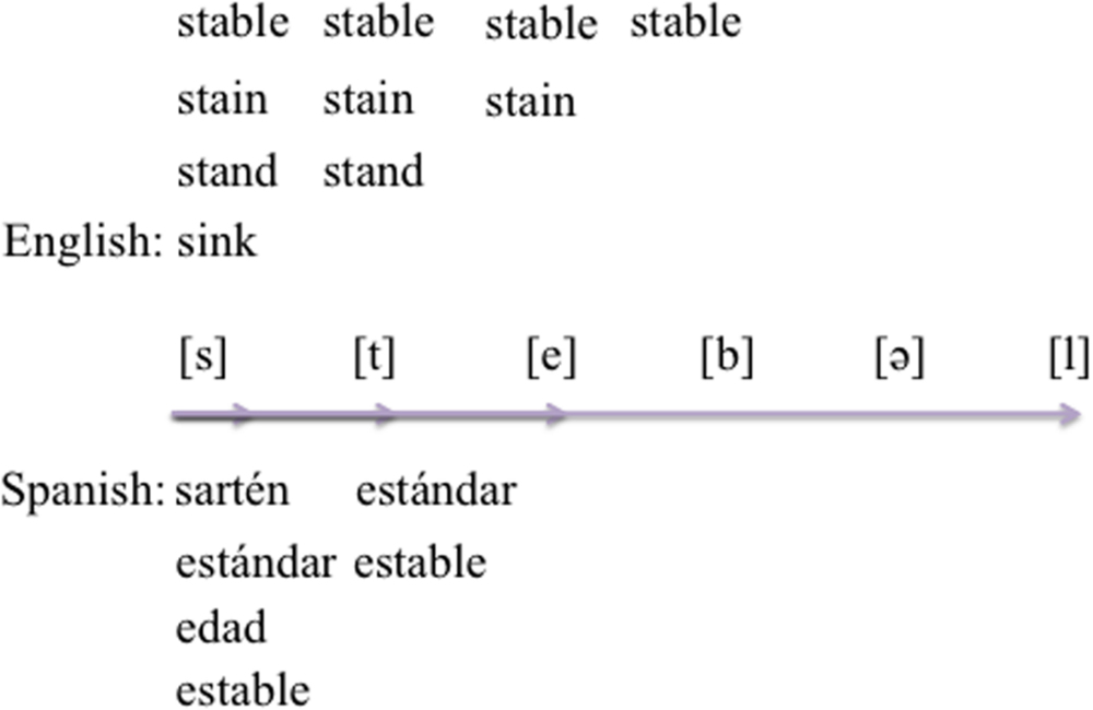 Vowel epenthesis in english   lakepineoral.com