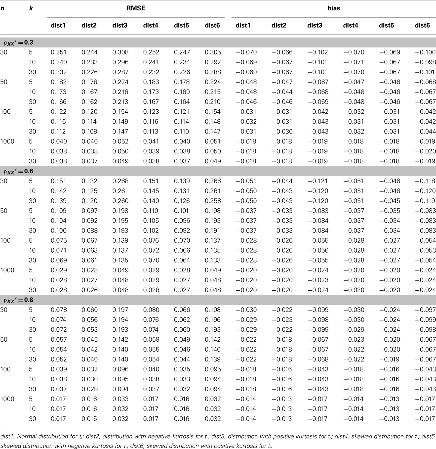 T Score Chart