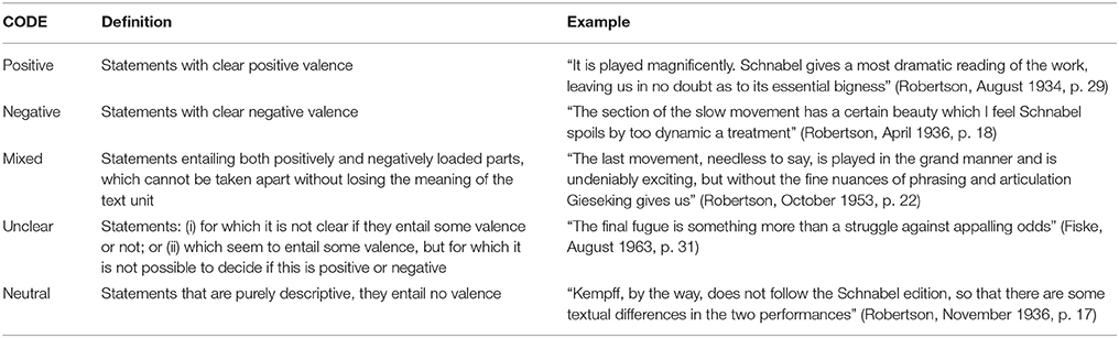 Bernard critical essay gerts ideal moral rationality rule theory