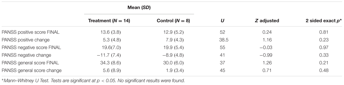 Affective symptomatology in child and adolescent psychiatry? sample essay writing