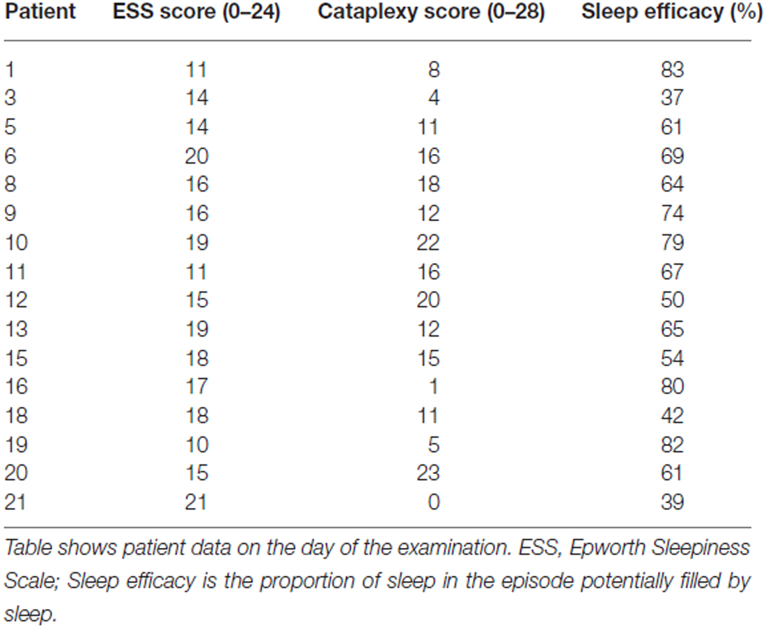 a brain scan of narcolepsy cataplexy a brain scan of narcolepsy cataplexy