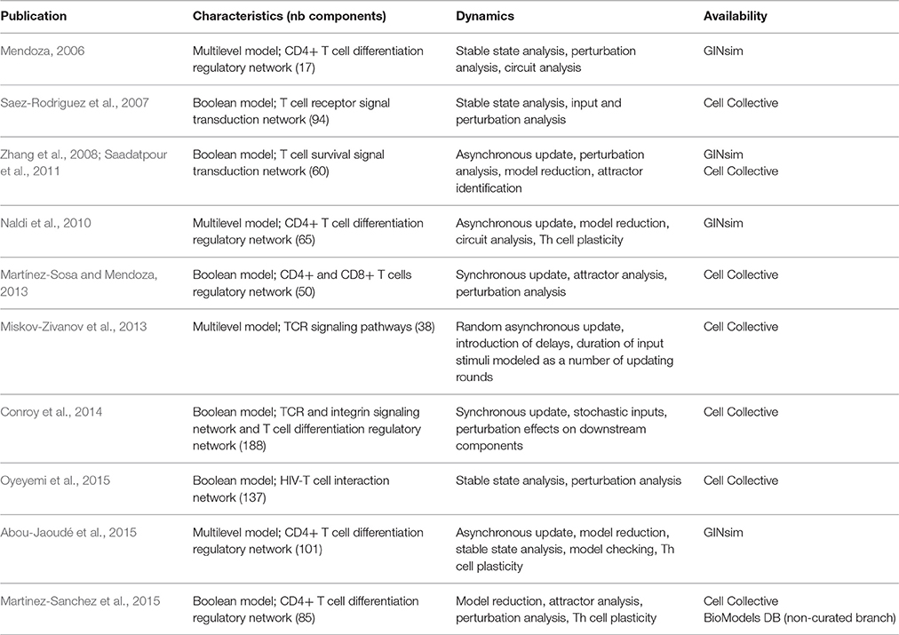 Thesis reliability fuzzy logic markov models