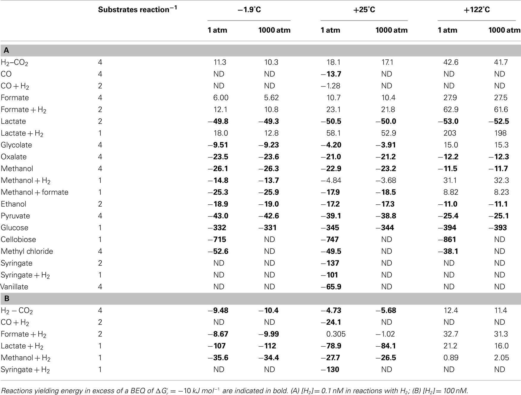 view probiotic bacteria fundamentals therapy