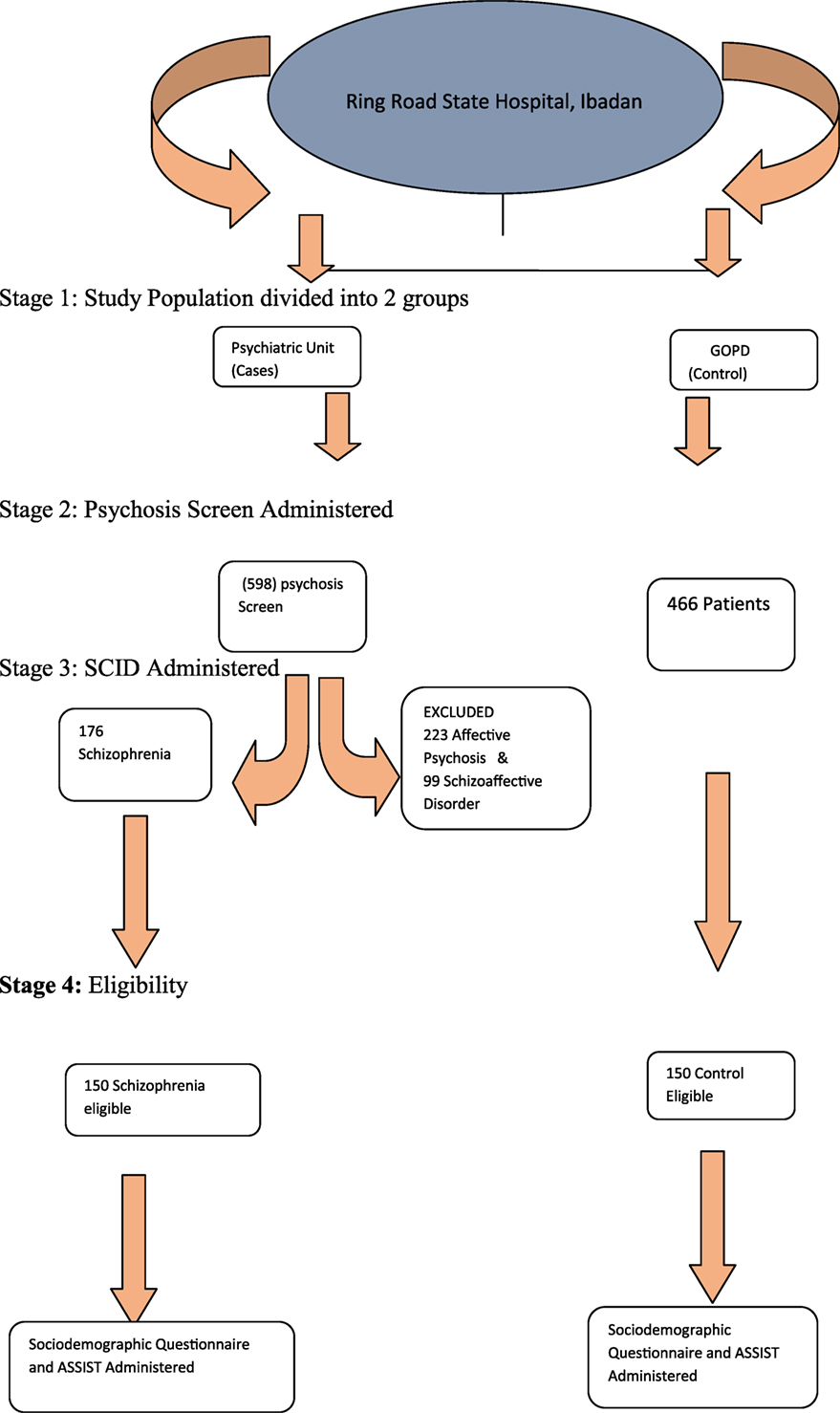 Sex Disorders In Dsm 98