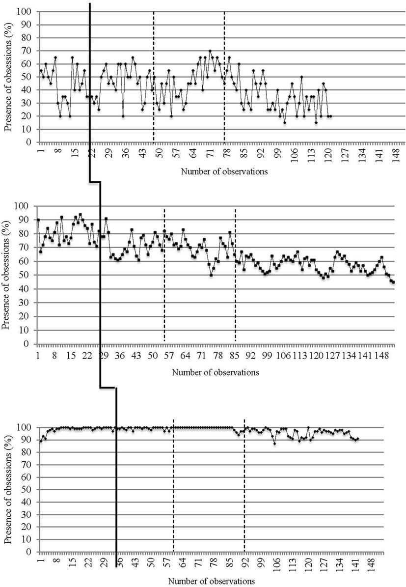 Childhood ocd case study