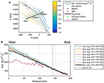 accumulation,overproduction accumulation rates during 1311–2011 ce in north-central green