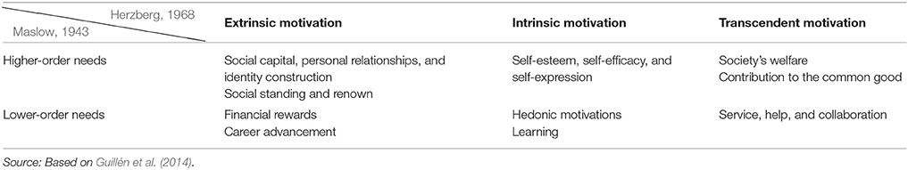 utilitarian vs hedonic utilitarian vs hedonic