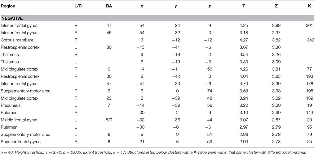 The analysis of autism facilitates neuroanatomical investigations