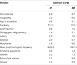 Descriptive Nouns For Resume Descriptive Nouns For Resume