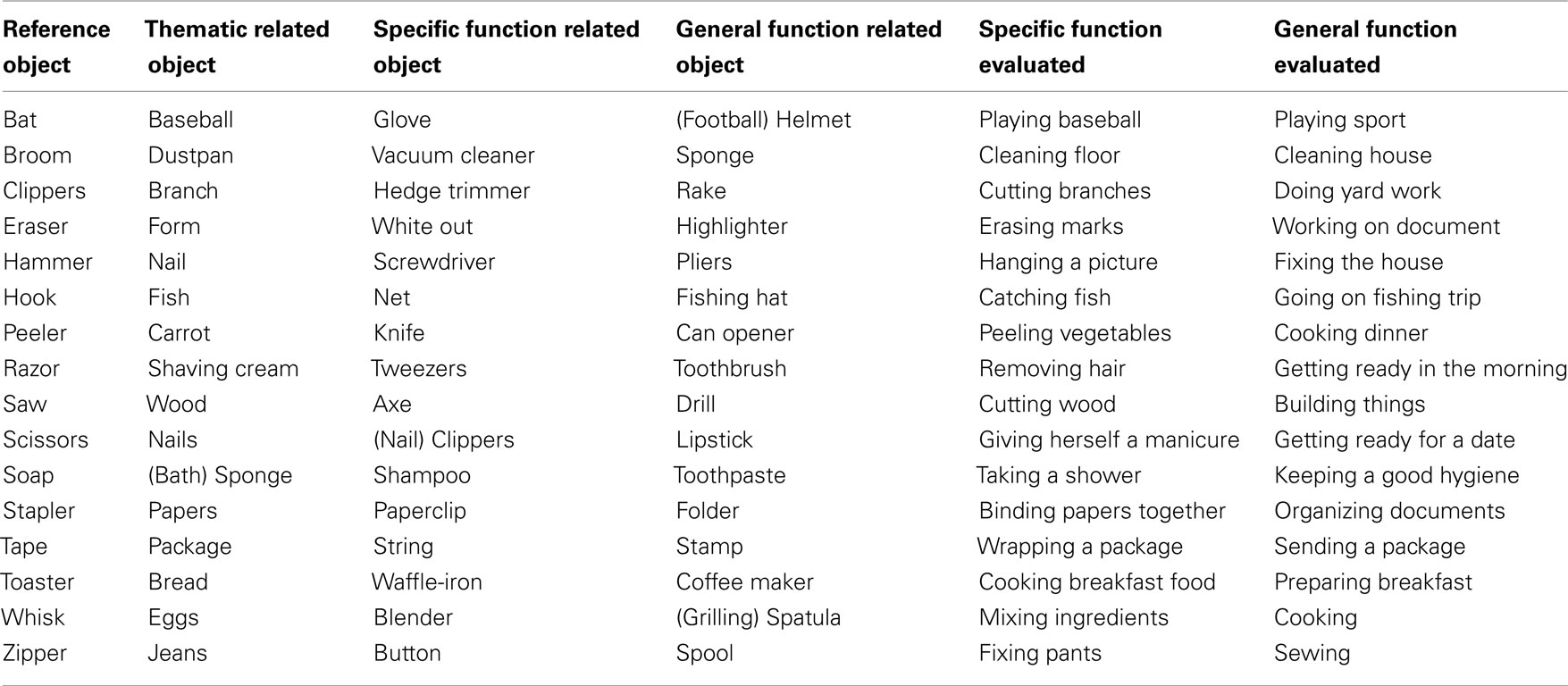 worksheet-concrete-and-abstract-nouns-worksheet-worksheet-fun-worksheet-study-site