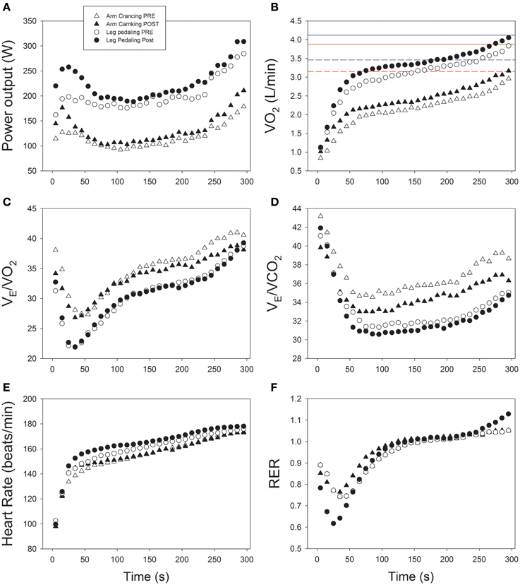 Oxygen research paper