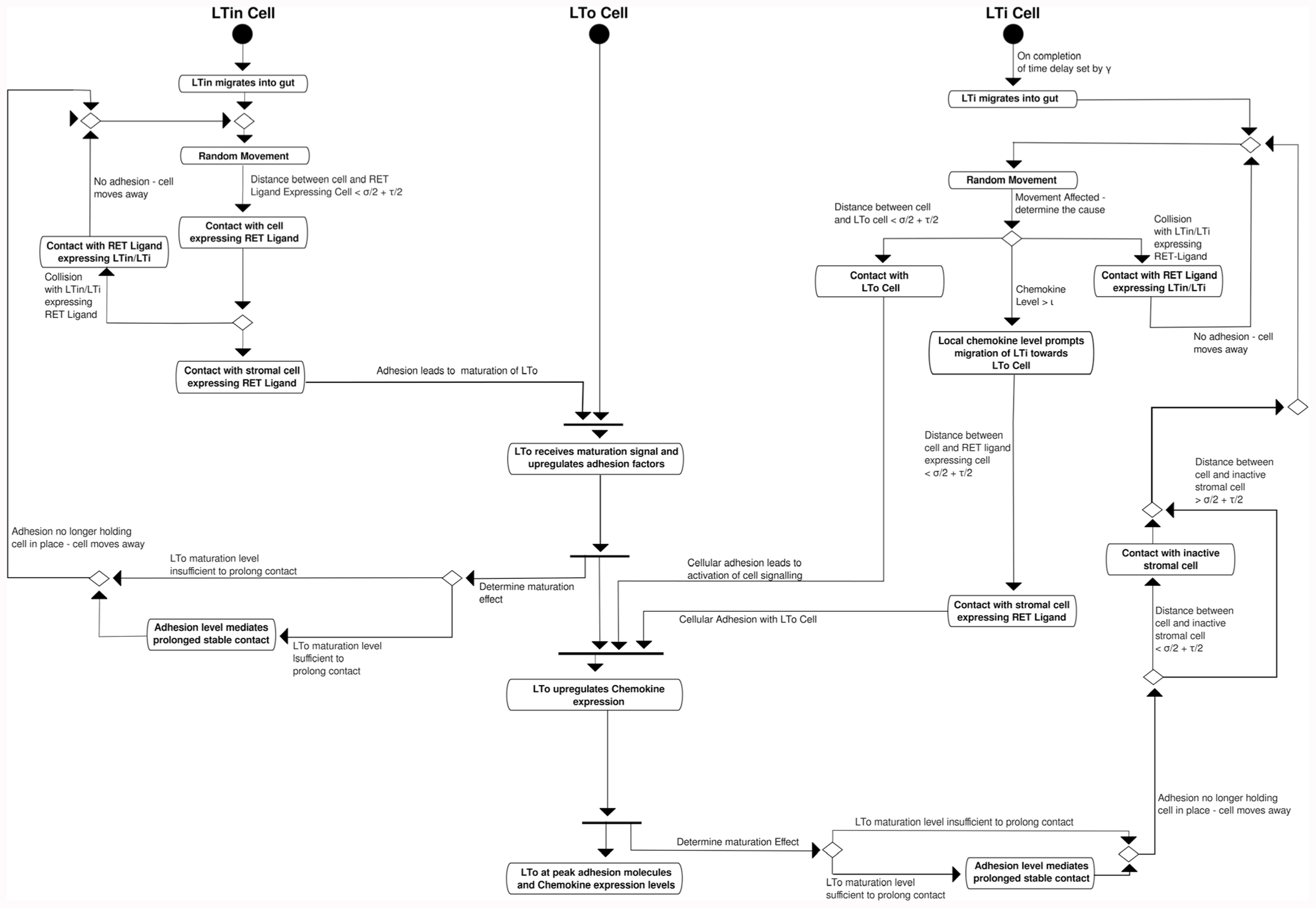15 Uml Activity Diagram Tool