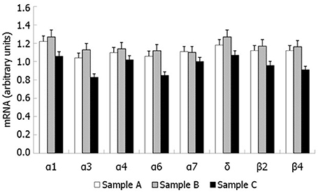 Immotile sperm effect on cells