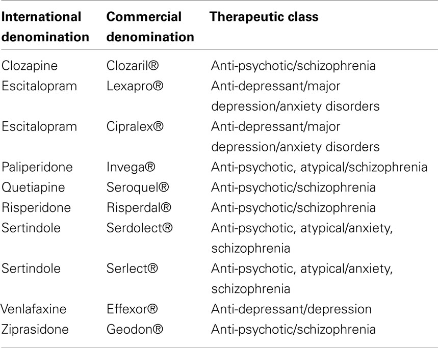 what drugs are considered psychotropic