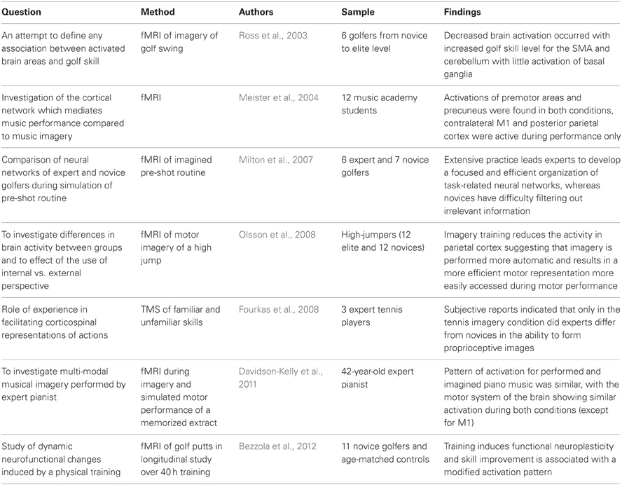 Progress report definition and example of imagery