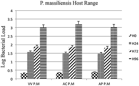 Www Frontiersin Org Articles 10 33 Fpsyg 17 Http Www Frontiersin Org Files Articles 2815 Fpsyg 08 Html Image M Fpsyg 08 G002 Jpg Figure 2 Relationships Between Use Of Energy Management Strategies And