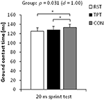 effects of resisted sprint training and traditional power