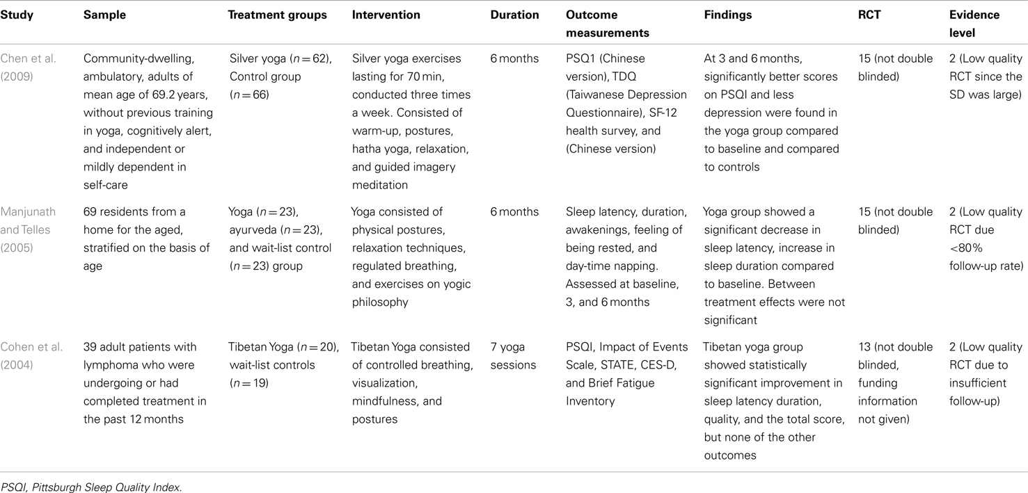 Research paper yoga diet