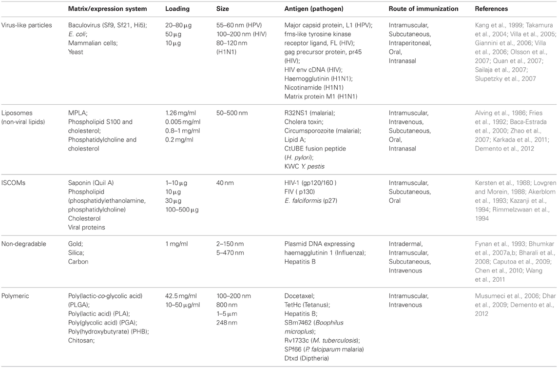 Summary literature