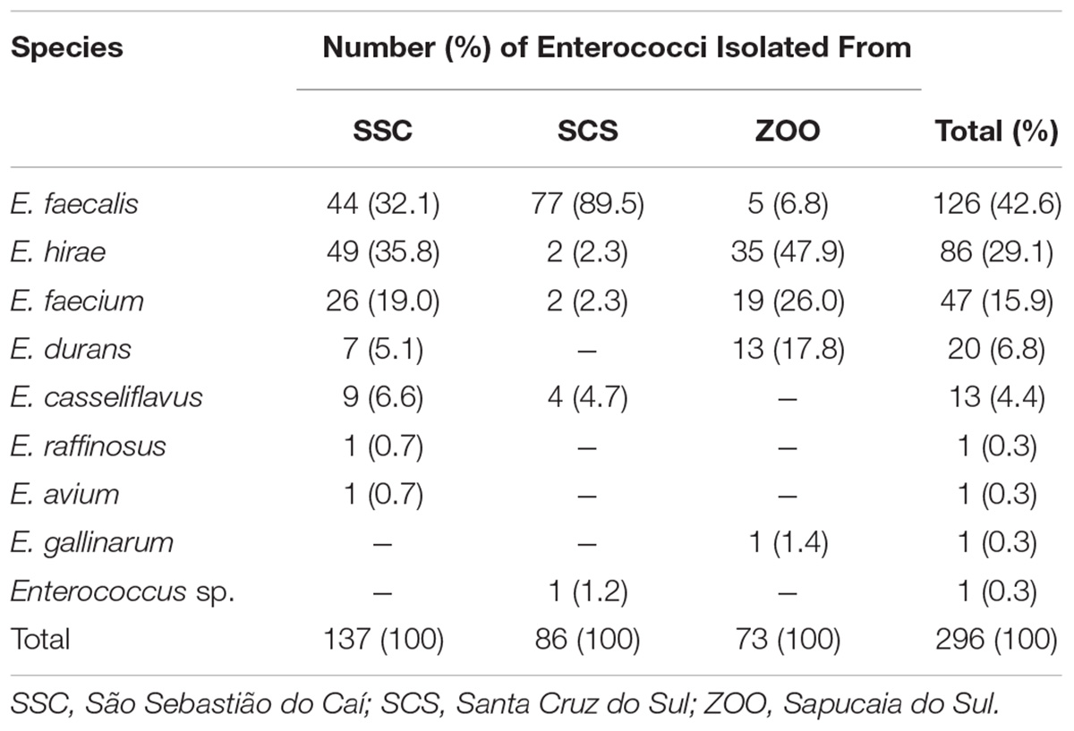 Www Frontiersin Org Articles 10 33 Fmicb 18 Www Frontiersin Org Files Articles Fmicb 09 Html Image M Fmicb 09 G003 Jpg Figure 3 Effect Of Cofilin Downregulation On Polarized Growth And Cell Wall Integrity Of A