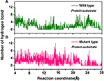 steered,compromised frontiers | adaptive steered molecular dynamics