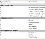 mesenteric,mesenchymal mesenteric lymphatic alterations observed during dss induced